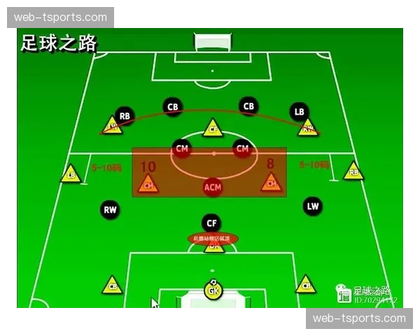 足球教练认证课程增加高位压迫战术模块